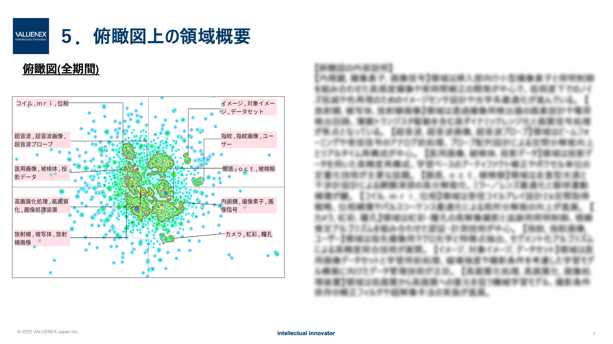 Technology Trend Reports — VALUENEX株式会社